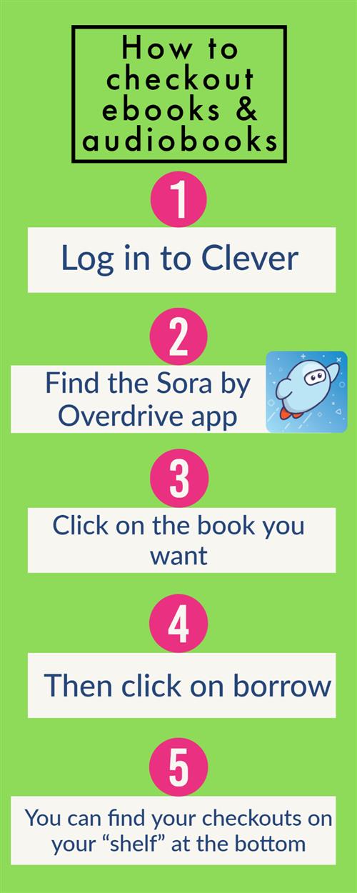 how to check out ebooks and audiobooks infographic